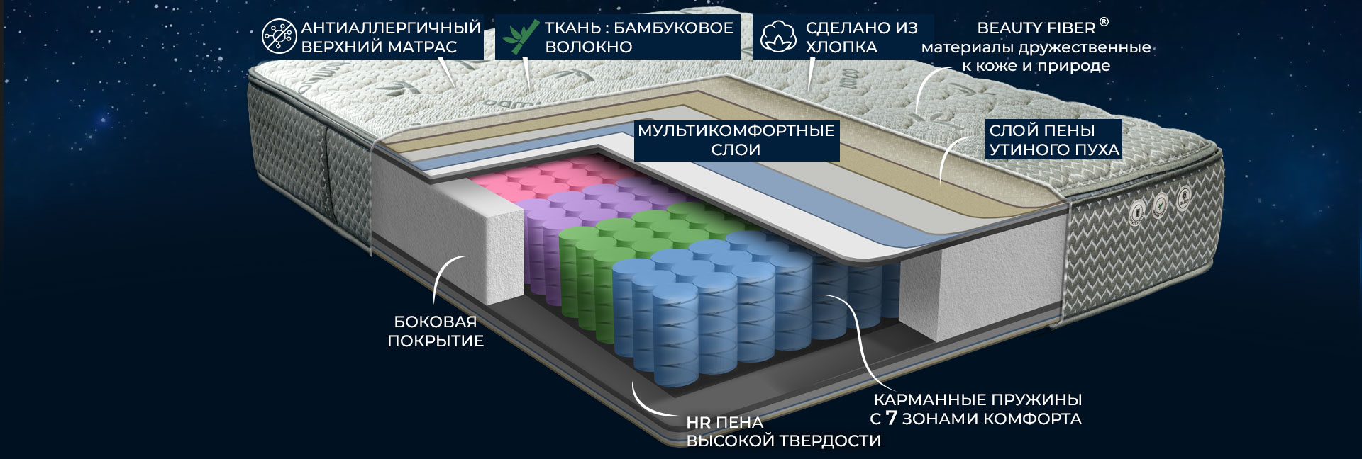 #Матрас #ПремиумЛайн #СкайСимфониБамбук #МногозонныйМатрас #ОртопедическаяПоддержка #МягкиеПружины #ТехнологияСофтТач #ЭргономичныйМатрас #ДышащийМатериал #АнтиаллергенныйМатрас #МягкийМатрас #ТвердыйМатрас #МатрасВысокогоКачества #КарманныеПружины #Подде